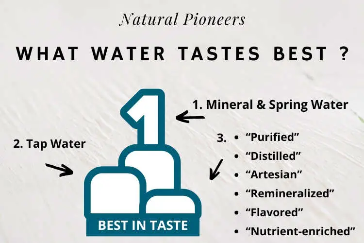 Natural Pioneers Best 18 US Tap Water Cities Highest In Calcium & Magnesium What water tastes best