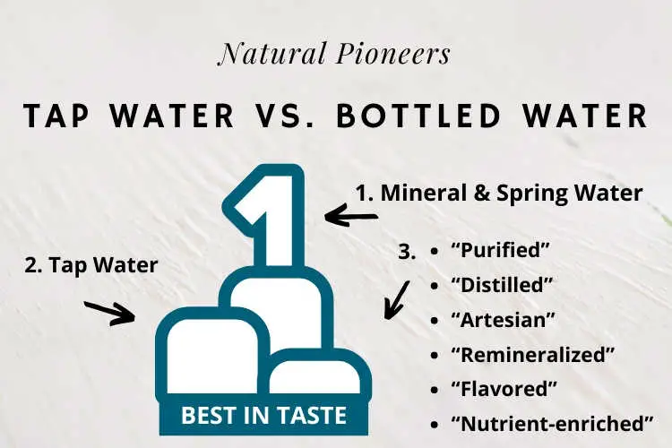 Natural Pioneers Tap Water Vs. Bottled Water Go Better, Healthier, Safer what water tastes best