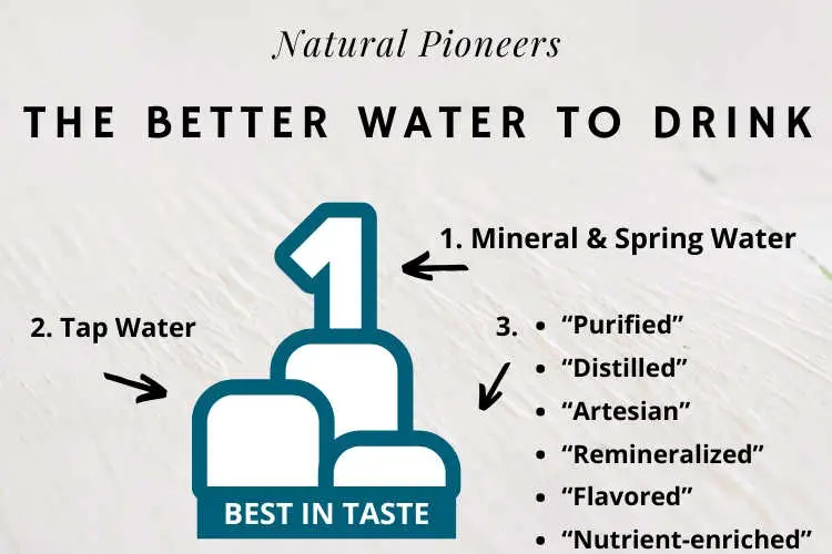 Natural Pioneers The better water to drink healthiest and best in taste what water tastes best