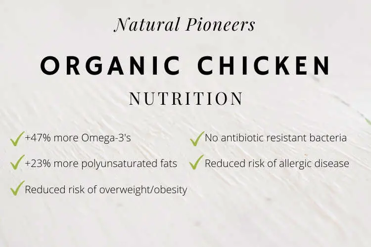 Natural Pioneers What is meant by organic chicken cost price is organic chicken healthier