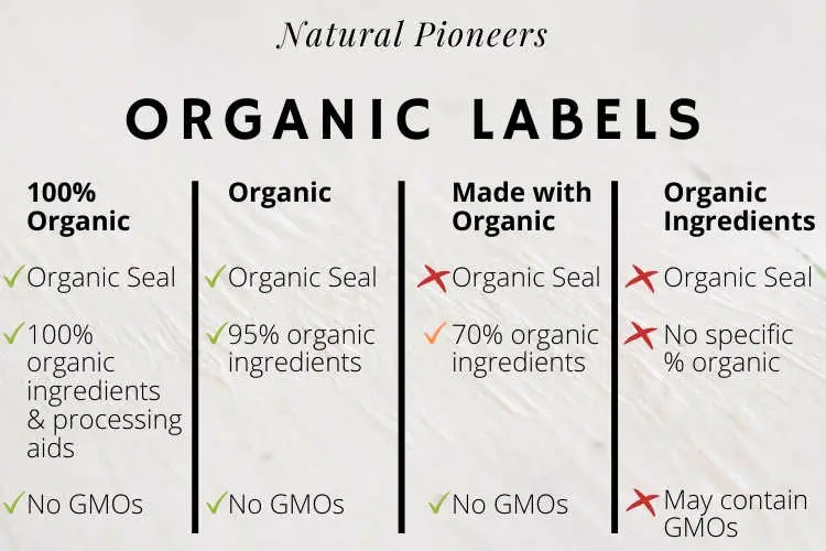 Natural Pioneers What is meant by organic chicken cost price what organic labels mean