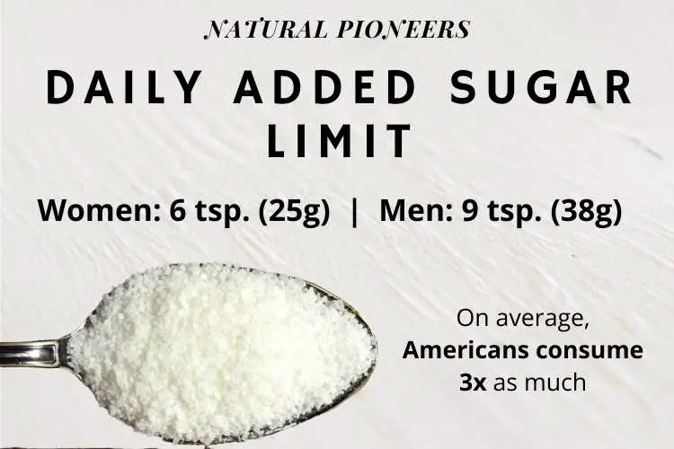 Natural Pioneers Whats the price of natural yogurt prices cost daily sugar limit added-sugar in yogurt