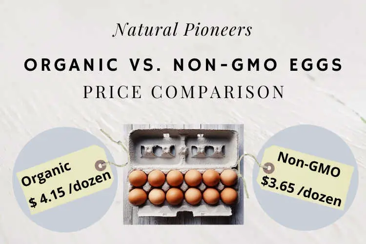 Natural Pioneers Organic vs. Non-GMO eggs Difference Price Cost Comparison Prize per dozen