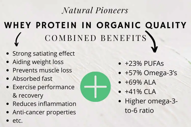 Natural Pioneers Best-Value Organic Whey Protein Powders Healthy and Natural Combined benefits Whey in organic quality