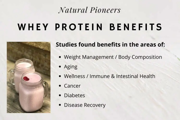 Natural Pioneers Best-Value Organic Whey Protein Powders Healthy and Natural Whey Protein Studies