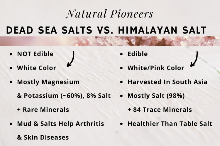 Natural Pioneers Dead Sea Salts vs. Himalayan salt The Difference Chart