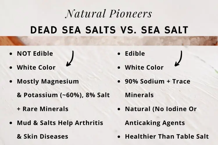 Natural Pioneers Dead Sea salts vs Sea salt Are they the same difference conclusion chart