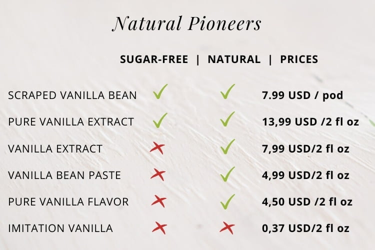 Natural Pioneers Vanilla Extract Pure Extract Imitation Vanilla Bean Paste Scraped Vanilla Bean Price Cost Vanilla Flavor Sugar-free added-sugar Keto Natural synthethic artificial