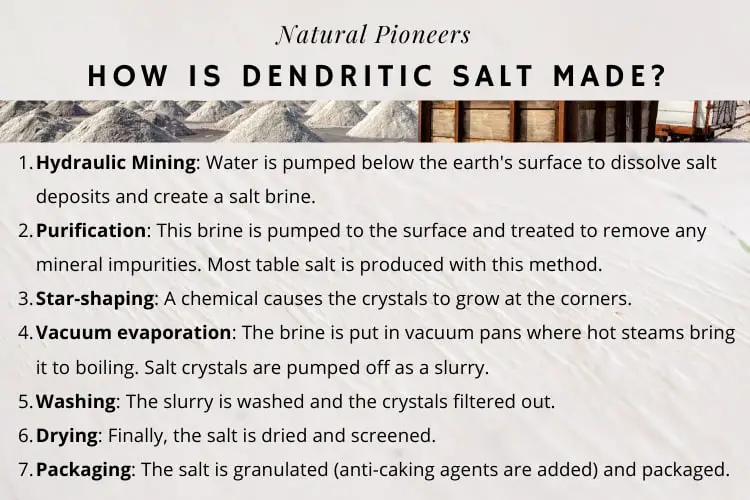Natural Pioneers What is dendritic salt Facts and Uses How is dendritic salt made