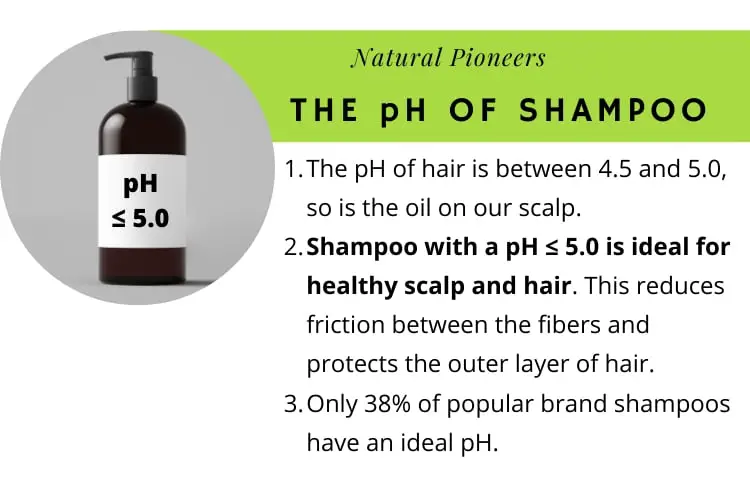 Natural Pioneers Can Shampoo Really Nourish Hair pH of Shampoo