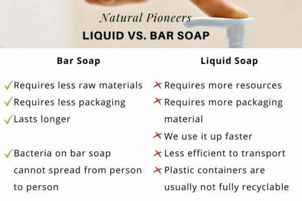 What Is The Difference Between Liquid And Bar Soap 2020 Natural Pioneers