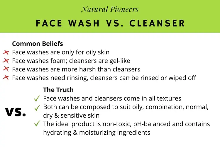 Natural Pioneers What Is The Difference Between Face Wash & Cleanser? Cleanser vs. face wash ultimate comparison chart